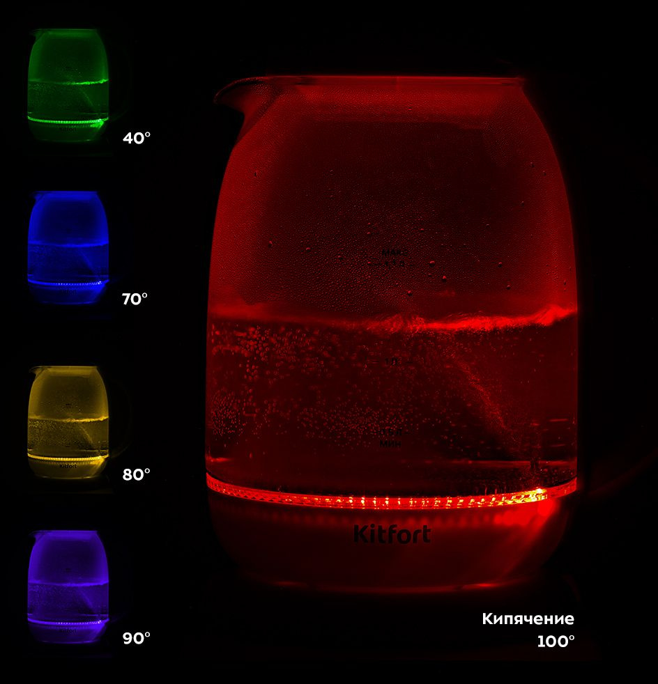 Чайник электрический Kitfort КТ-6140-1 1.7л. 2200Вт белый/фиолетовый корпус: стекло/пластик
